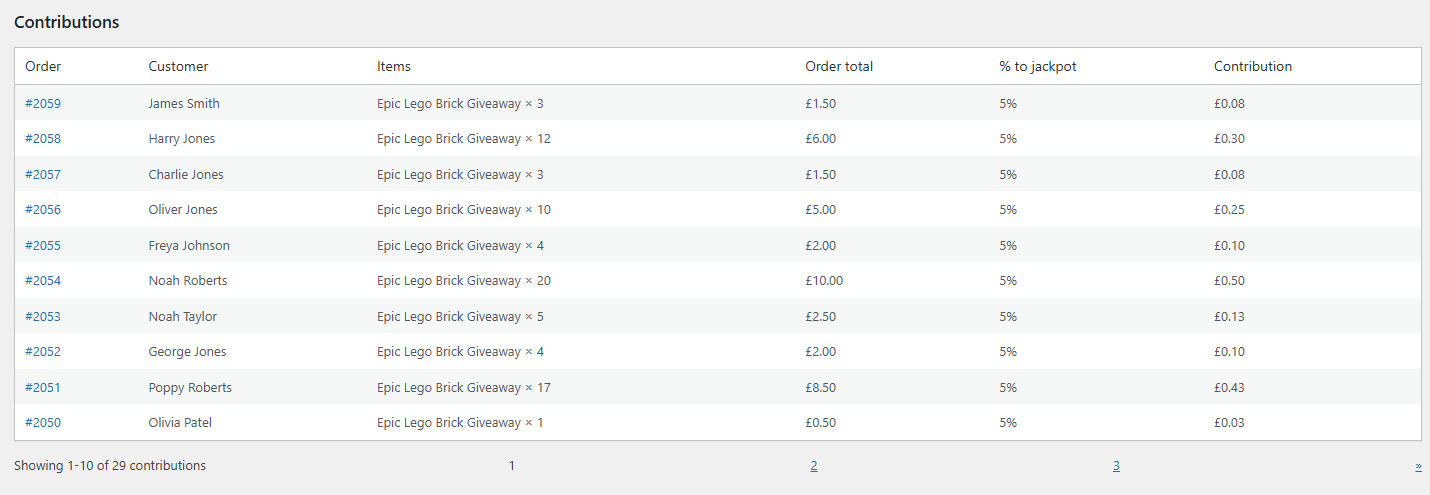 Jackpot contributions list